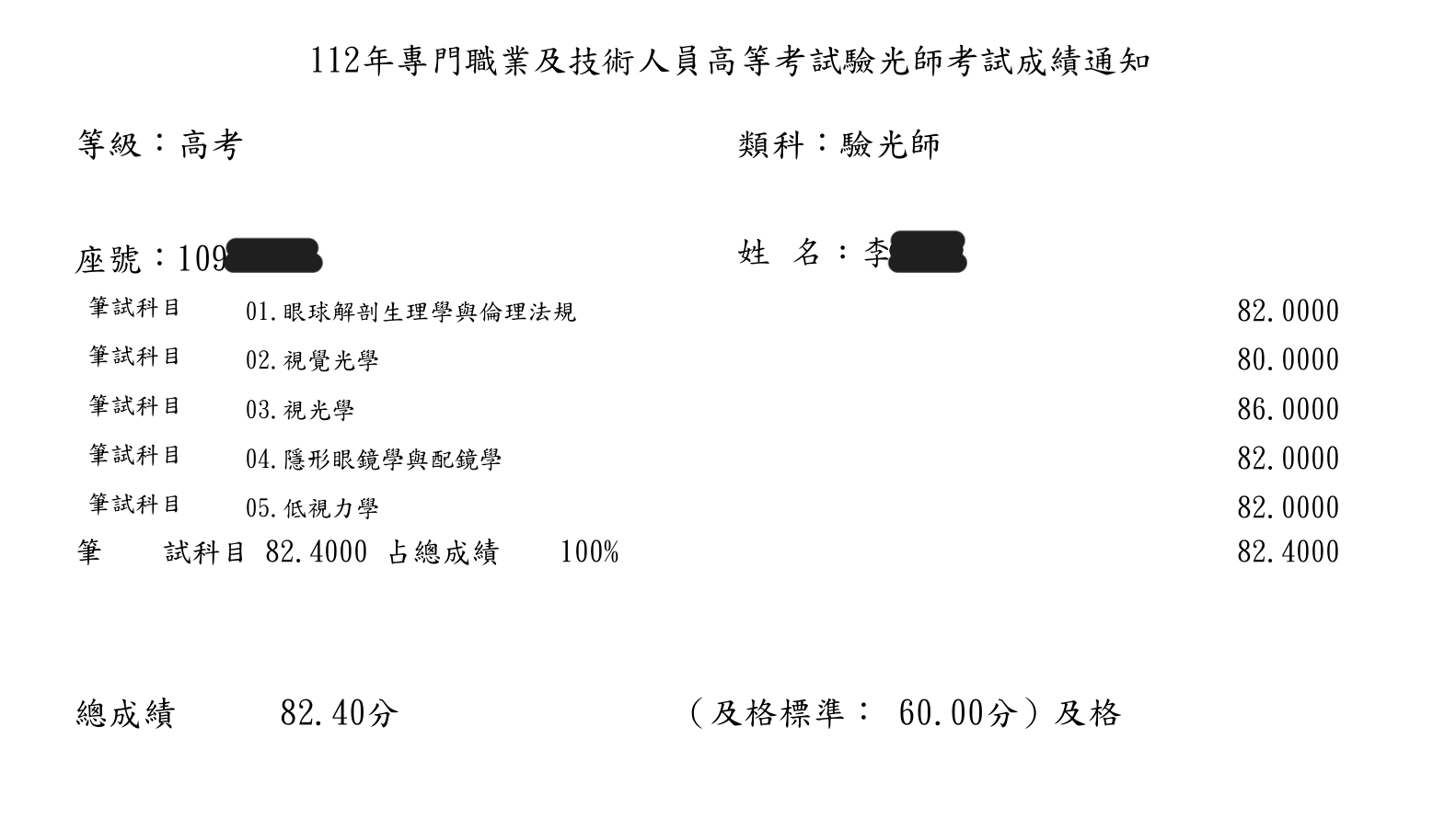 112驗光師成績單 112驗光師成績單